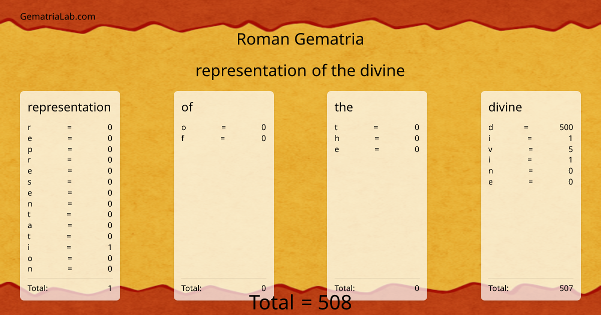representation of the divine in roman Gematria